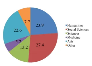 11.1 השכלה תחום