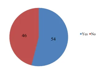 13. בן/בת זוג עם אזרחות גרמנית