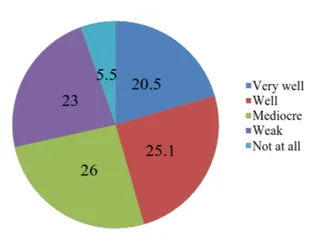 14. שליטה בשפה הגרמנית
