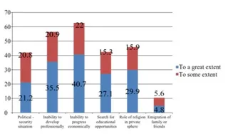 4. סיבות לעזיבת ישראל