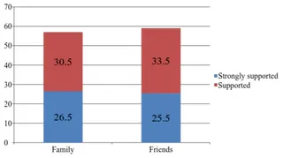 7. תגובות של משפחה וחברים לבחירה בגרמניה
