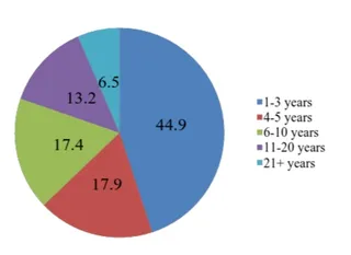 9. ותק בגרמניה