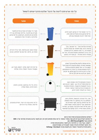 מדריך המיחזור מדריך המיחזור